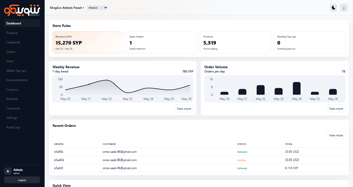 Shopico admin panel dashboard preview